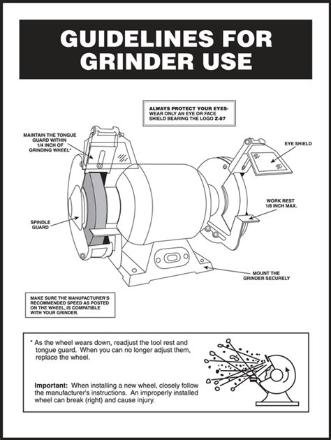 Guidelines For Grinder Use Safety Awareness Poster Pst326