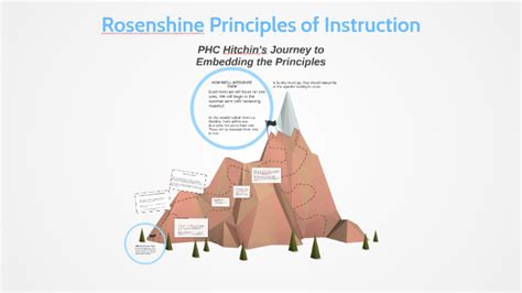 Rosenshine Principles Of Instruction By Alex Garner On Prezi
