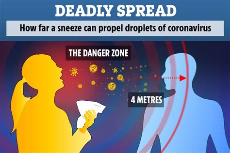 How Far A Sneeze Can Propel Droplets Of Coronavirus And Live For 45