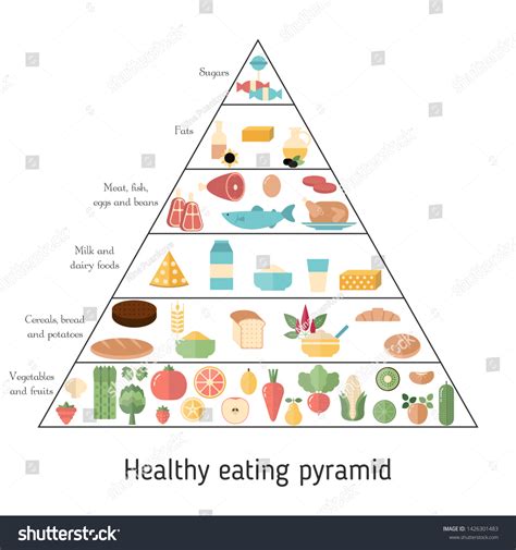 Food Pyramid Healthy Eating Infographic Recommendations Stock Vector