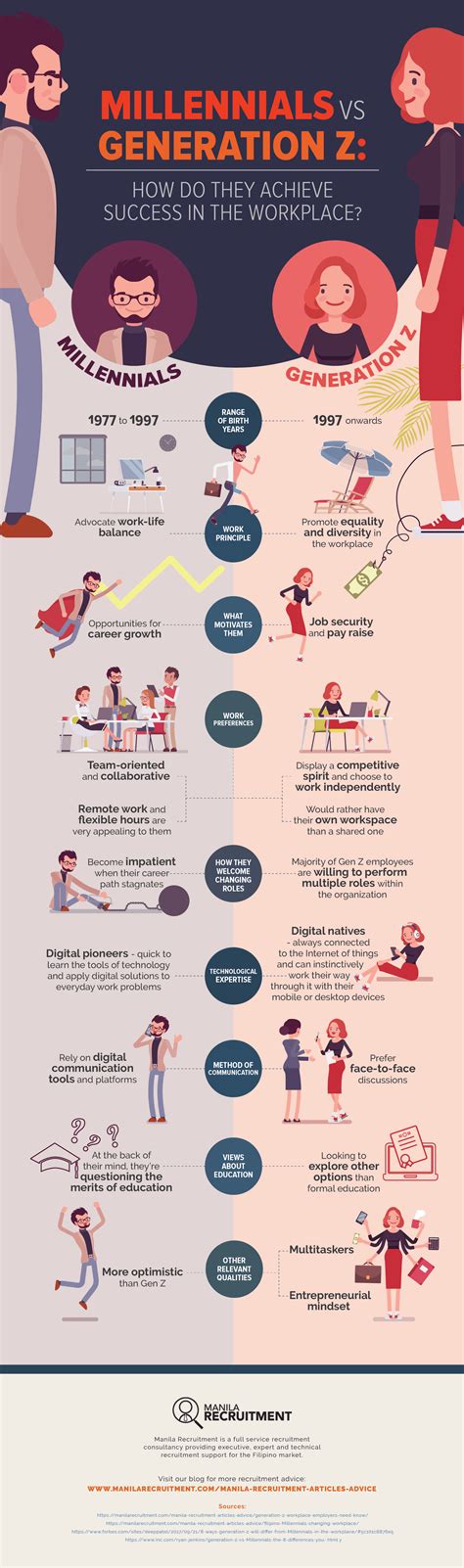 Which generation do they relate with best? Millennials vs. Gen Z: How Can They Achieve Success At Work?