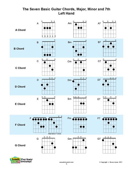 Left Hand Chord Chart