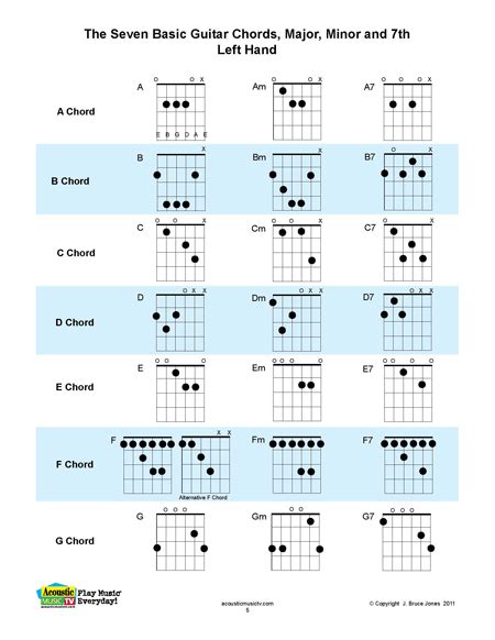 Chord Chart For Left Handed Guitar