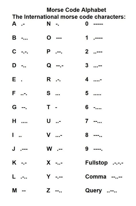 Alphabet Morse Code Chart