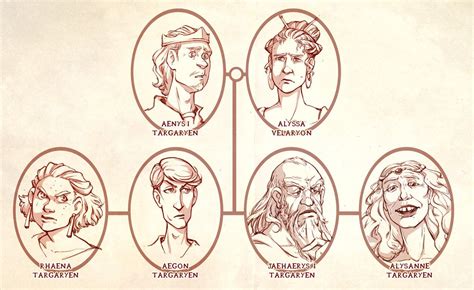Check spelling or type a new query. This Targaryen family tree explains Westeros' most ...