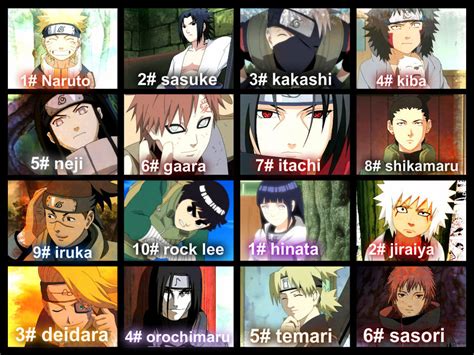 My Top 10 Favorite Naruto Characters By Yugiohlover911 On