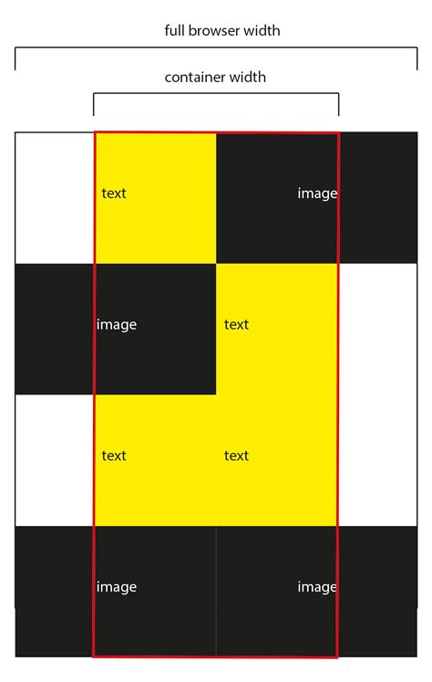 Html Flexible Column Grid Stack Overflow