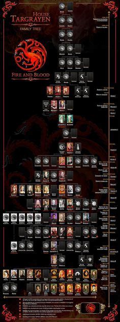 Click here for the full sized version (so that you can actually read it): 3581 Best Family Tree images in 2019 | Family genealogy ...