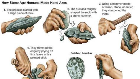 History Of Technology Technology In The Ancient World Stone Age Tools Stone Age Early