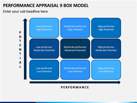 Performance Appraisal 9 Box Model Powerpoint Ppt Slides