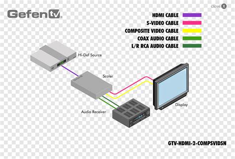 Usb To Rca Connector Wiring Diagram