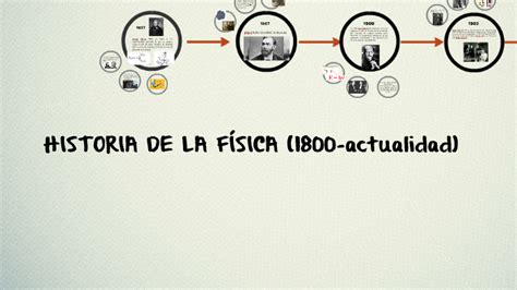 Linea De Tiempo Fisica 1800 Actualidad By Eduardo Ramos Sernaque On Prezi