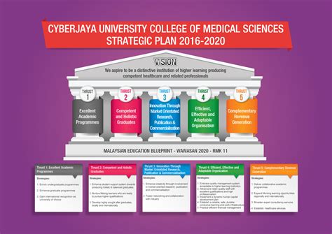 Strategic Plan - University of Cyberjaya