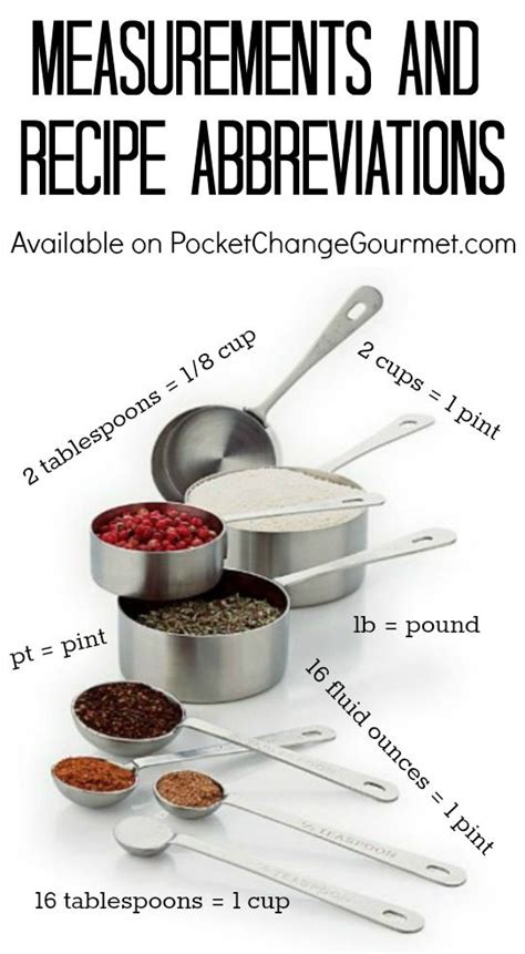 Kitchen Measurements And Recipe Abbreviations Pocket Change Gourmet