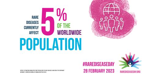 Rare Disease Day — Rare Genomics Institute