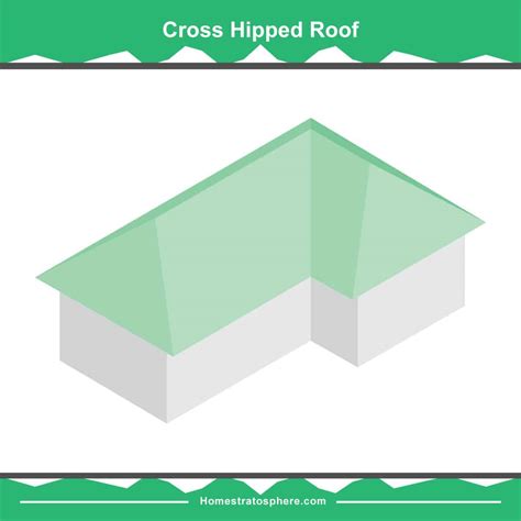 Https://tommynaija.com/home Design/cross Hipped Roof Styles Home Plans