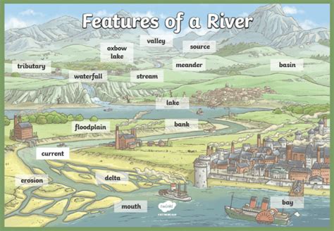 What Is A River Geography Of A River Start Of A River