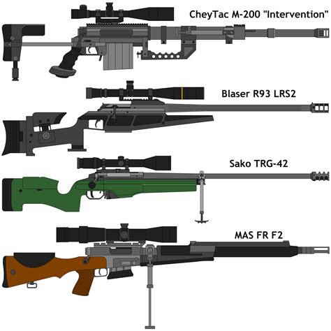 Some Bolt Action Sniper Rifles By Deeveecee On Deviantart