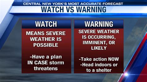 Severe Weather Awareness Week What Classifies A Thunderstorm As Severe