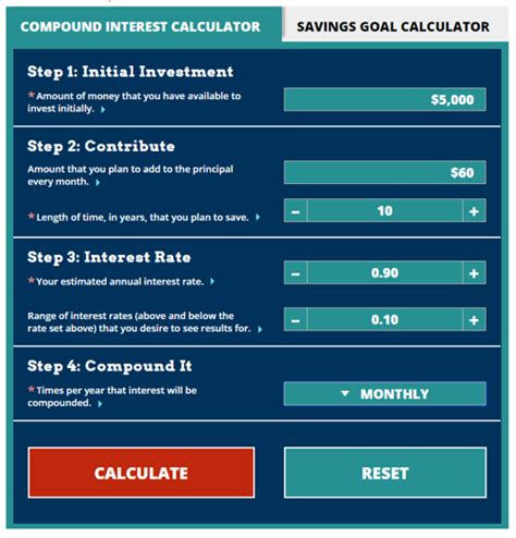 Top 5 Best Annual And Monthly Compound Interest Calculators 2017