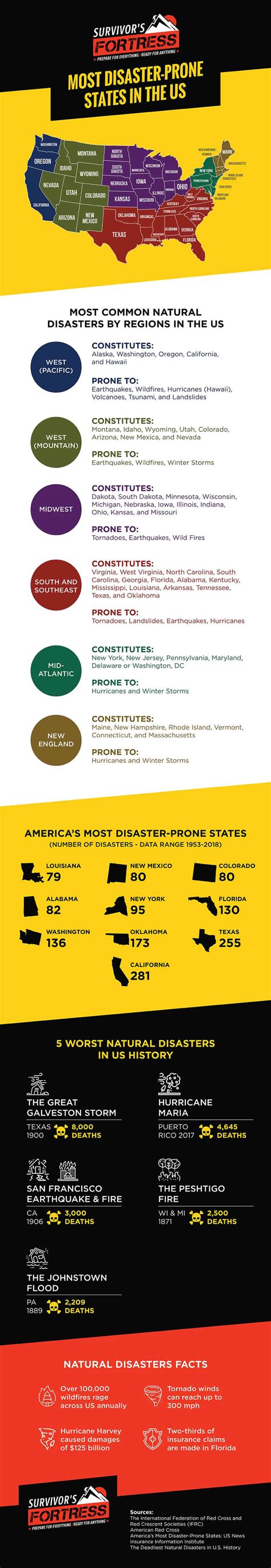 The Most Disaster Prone States In The Usa Infographic