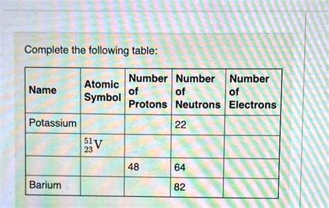 Periodic Table Potassium Protons Neutrons Electrons Two Birds Home