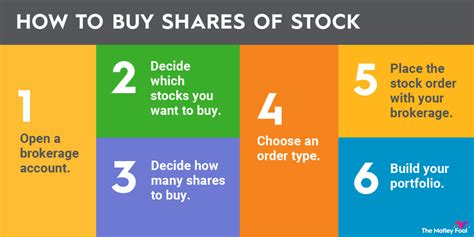 What Stocks To Buy For Beginners อ่านที่นี่ What Is A Good Stock To