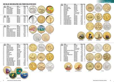 2020 Renniks Australian Coin And Banknote Values Catalogue 30th Edition