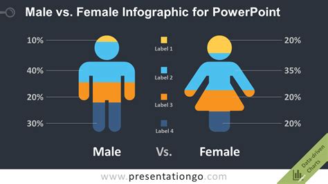 Male Vs Female Infographic For Powerpoint Presentationgo