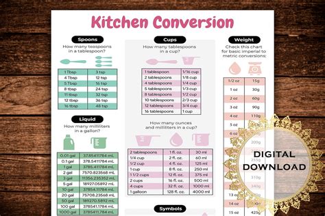 Kitchen Conversion Chart Kitchen Cheat Sheet Conversion Etsy Canada
