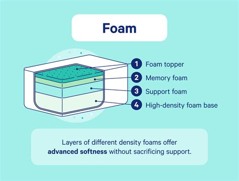 Foam Vs Spring Mattress Which Is Best For You Casper Blog