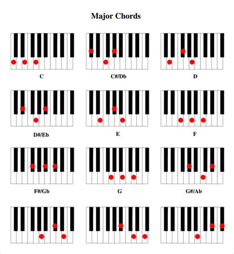 Basic Piano Chord Chart Pdf A Visual Reference Of Charts Chart Master