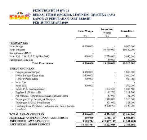 Five Fourteen Laporan Penerimaan Dan Penggunaan Dana Februari