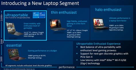 intel launches 11th gen core h35 chips for gaming laptops liliputing
