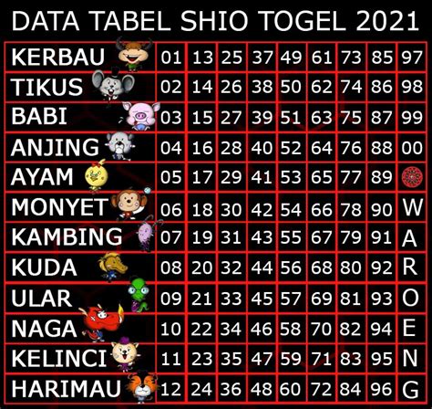 Tabel Shio Terbaru Tahun 2022 Starex Imagesee