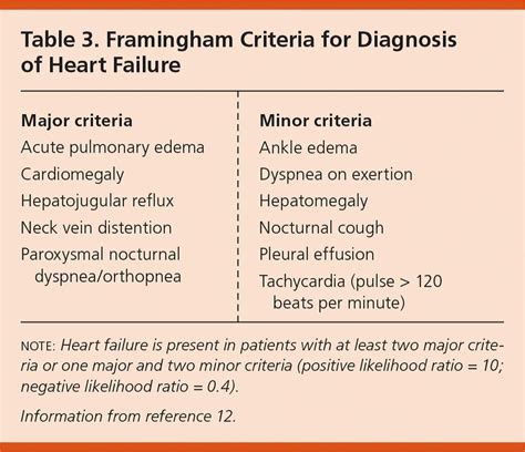 Heart Failure With Preserved Ejection Fraction Diagnosis And Management Aafp