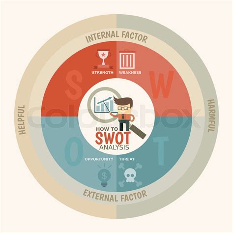 SWOT Analysis Infographics Template Stock Vector Colourbox