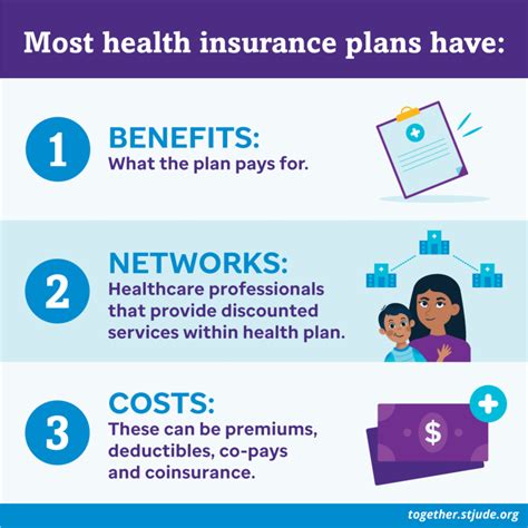 Understanding Health Insurance Together By St Jude™