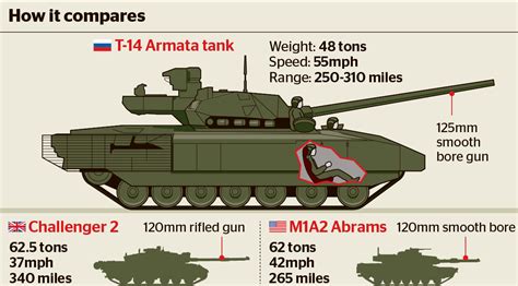 Image courtesy of vitaly v. Brazos Evil Empire: Tanker's Tuesday : T-14 Armata (Russian)