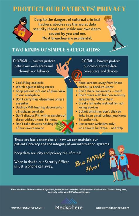 Protecting Patients Privacy Infographic Poster Medsphere