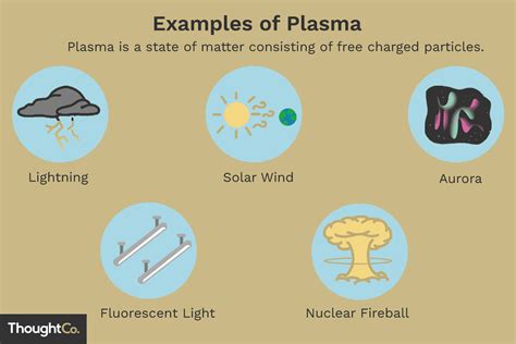 10 Examples Of Plasma Form Of Matter
