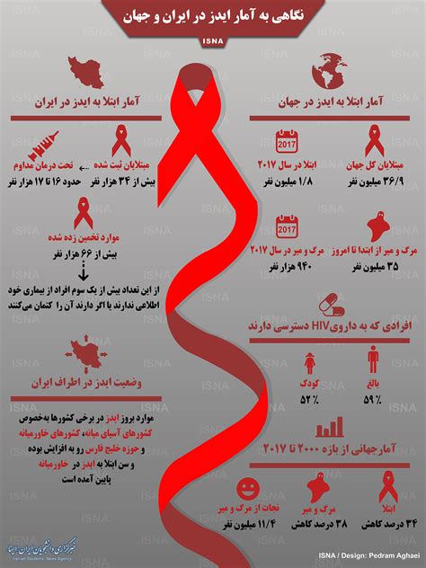 اینفوگرافی نگاهی به آمار ایدز در ایران و جهان ایسنا