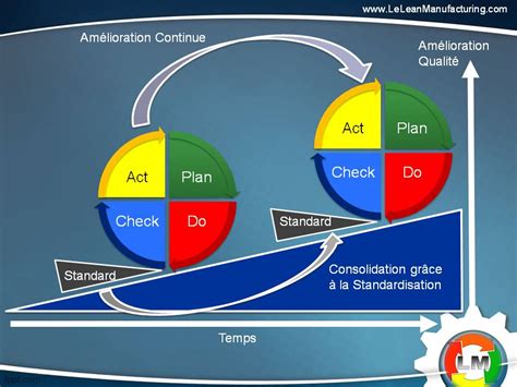 Deming Wheel Pdca Cycle Powerpoint And Keynote Templa Vrogue Co