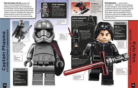 Lego Star Wars Character Encyclopedia Previewed