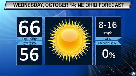 Sunny And Mild Northeast Ohios Wednesday Weather Forecast
