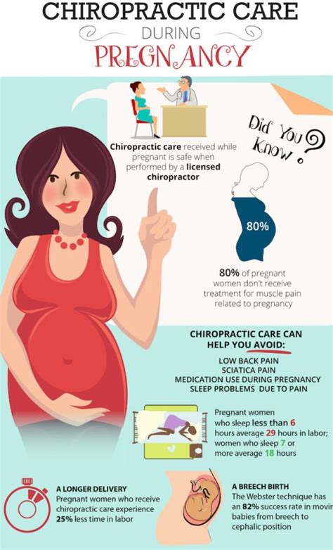 5 Key Ways Expectant Mothers Benefit From Chiropractic Care Excel