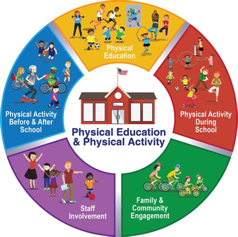Springboard To Active Schools The Framework
