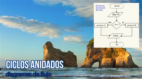 Ciclos Anidadosen Diagramas De Flujo Youtube