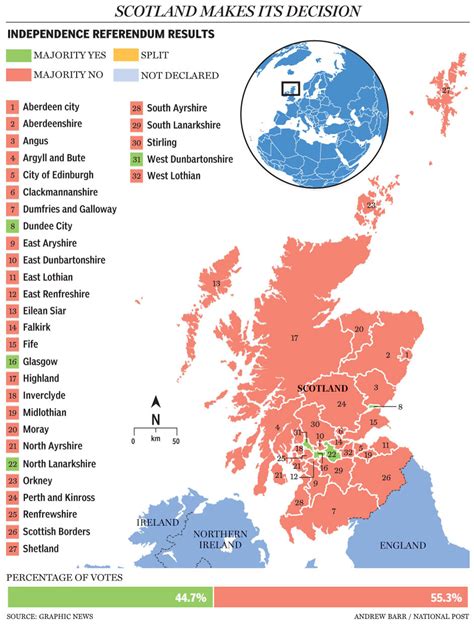 Scottish Independence Referendum Results A Detailed Breakdown Of The