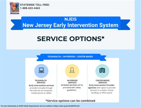 Snjreic Southern New Jersey Regional Early Intervention Collaborative